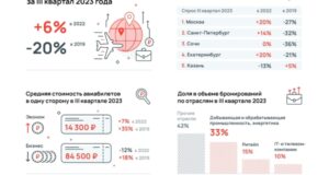 issledovanie delovoj turizm prodolzhaet rasti d3e3493